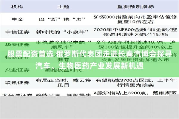 股票配资首选 俄罗斯代表团走进长春汽博会探寻汽车、生物医药产业发展新机遇