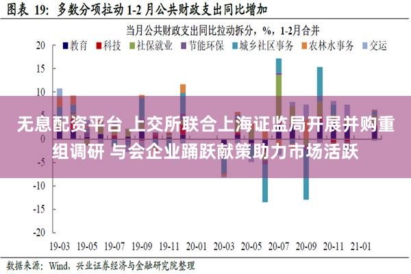 无息配资平台 上交所联合上海证监局开展并购重组调研 与会企业踊跃献策助力市场活跃