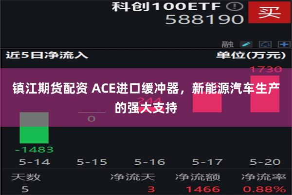 镇江期货配资 ACE进口缓冲器，新能源汽车生产的强大支持