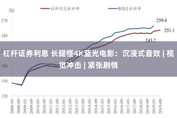 杠杆证券利息 长腿怪4K蓝光电影：沉浸式音效 | 视觉冲击 | 紧张剧情