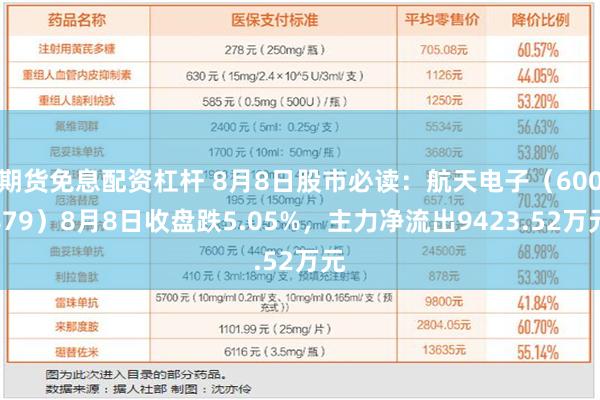 期货免息配资杠杆 8月8日股市必读：航天电子（600879）8月8日收盘跌5.05%，主力净流出9423.52万元