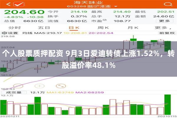 个人股票质押配资 9月3日爱迪转债上涨1.52%，转股溢价率48.1%