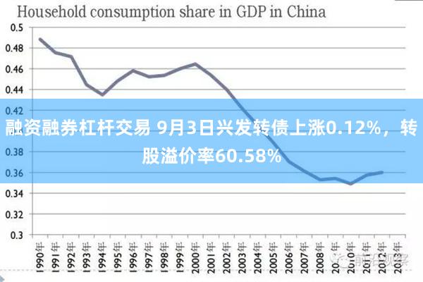 融资融券杠杆交易 9月3日兴发转债上涨0.12%，转股溢价率60.58%