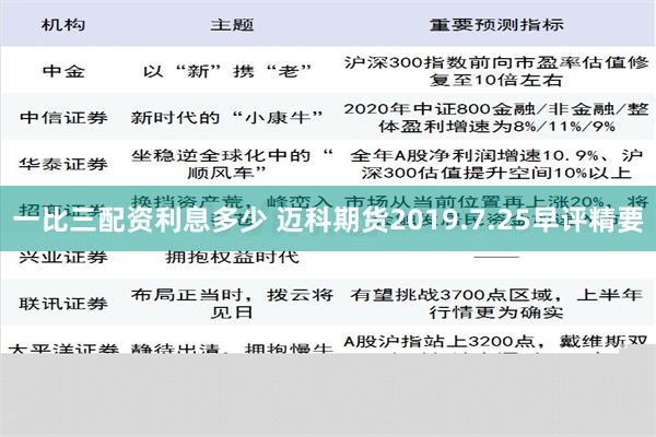 一比三配资利息多少 迈科期货2019.7.25早评精要