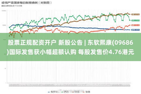 股票正规配资开户 新股公告 | 东软熙康(09686)国际发售获小幅超额认购 每股发售价4.76港元