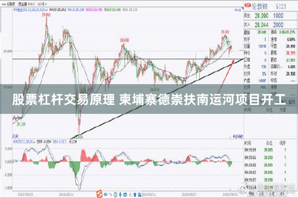 股票杠杆交易原理 柬埔寨德崇扶南运河项目开工