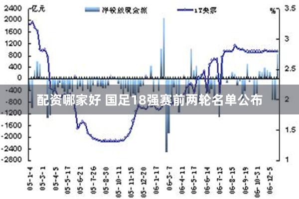 配资哪家好 国足18强赛前两轮名单公布