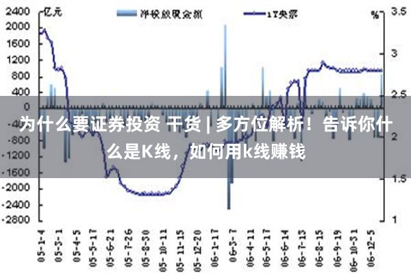 为什么要证券投资 干货 | 多方位解析！告诉你什么是K线，如何用k线赚钱