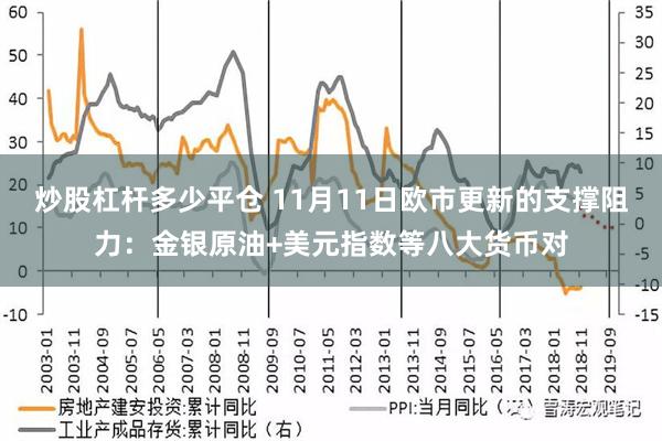 炒股杠杆多少平仓 11月11日欧市更新的支撑阻力：金银原油+美元指数等八大货币对