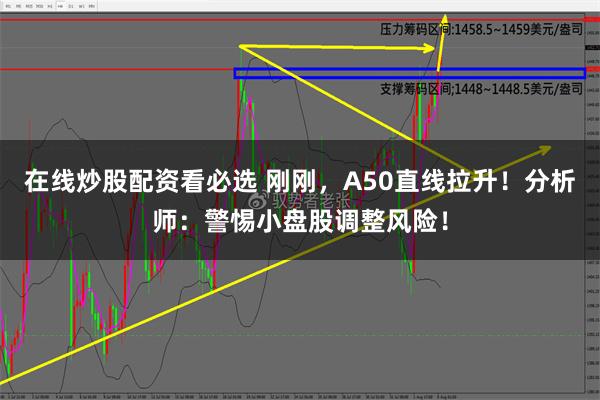 在线炒股配资看必选 刚刚，A50直线拉升！分析师：警惕小盘股调整风险！