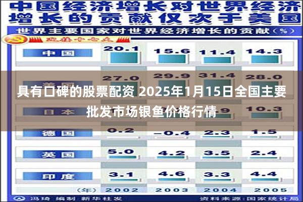 具有口碑的股票配资 2025年1月15日全国主要批发市场银鱼价格行情